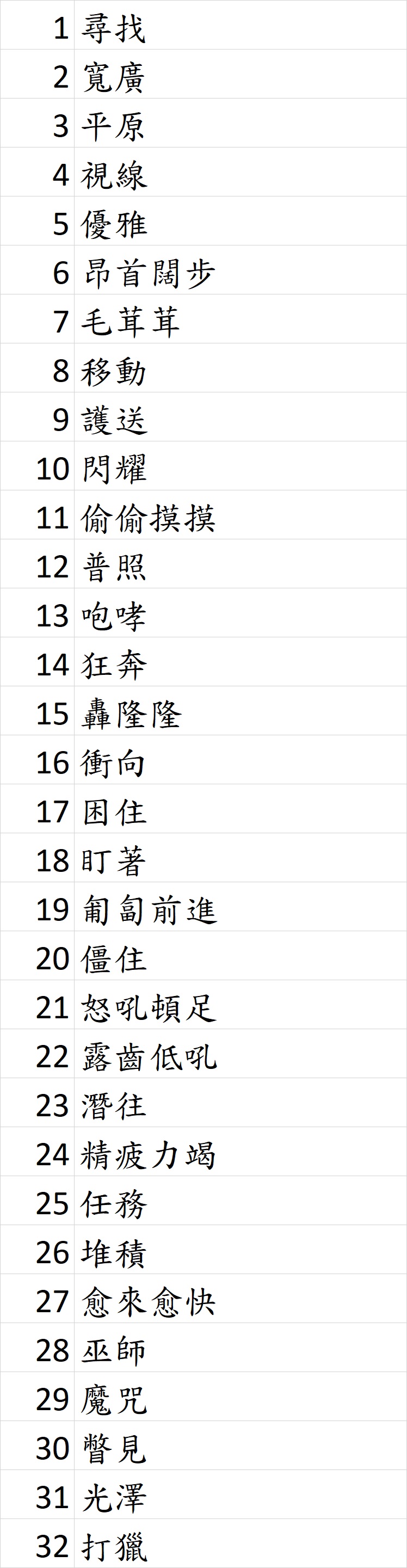 MagicTreeHouse Vocab Sample