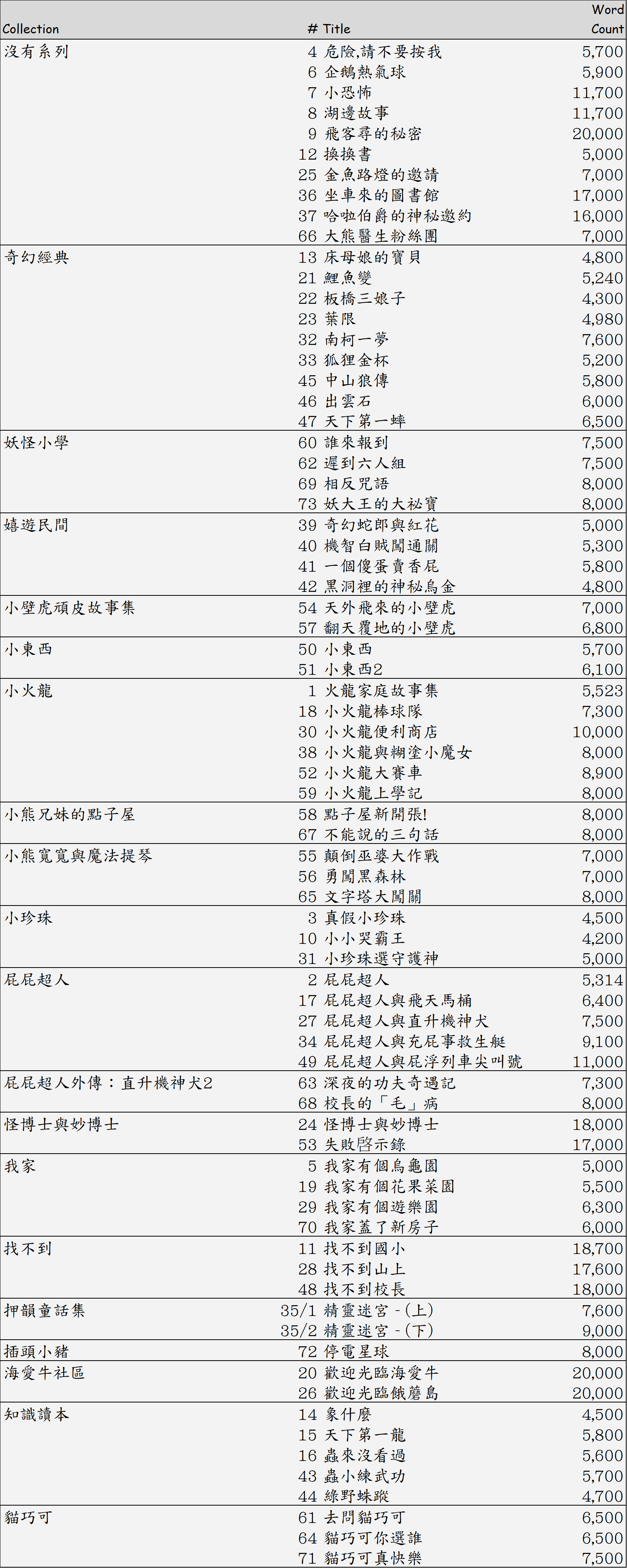 reading123 table