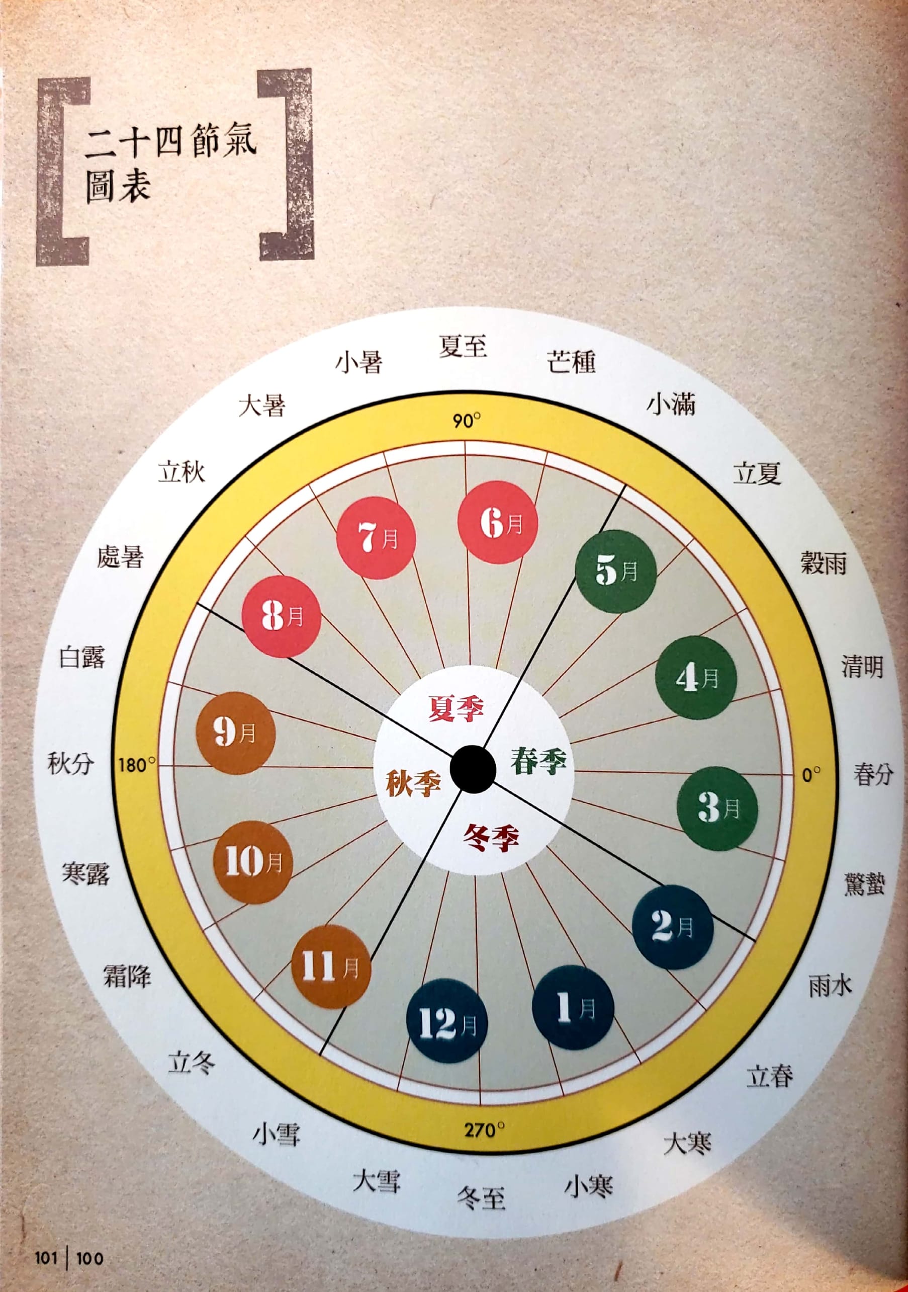 國語日報 節日_21