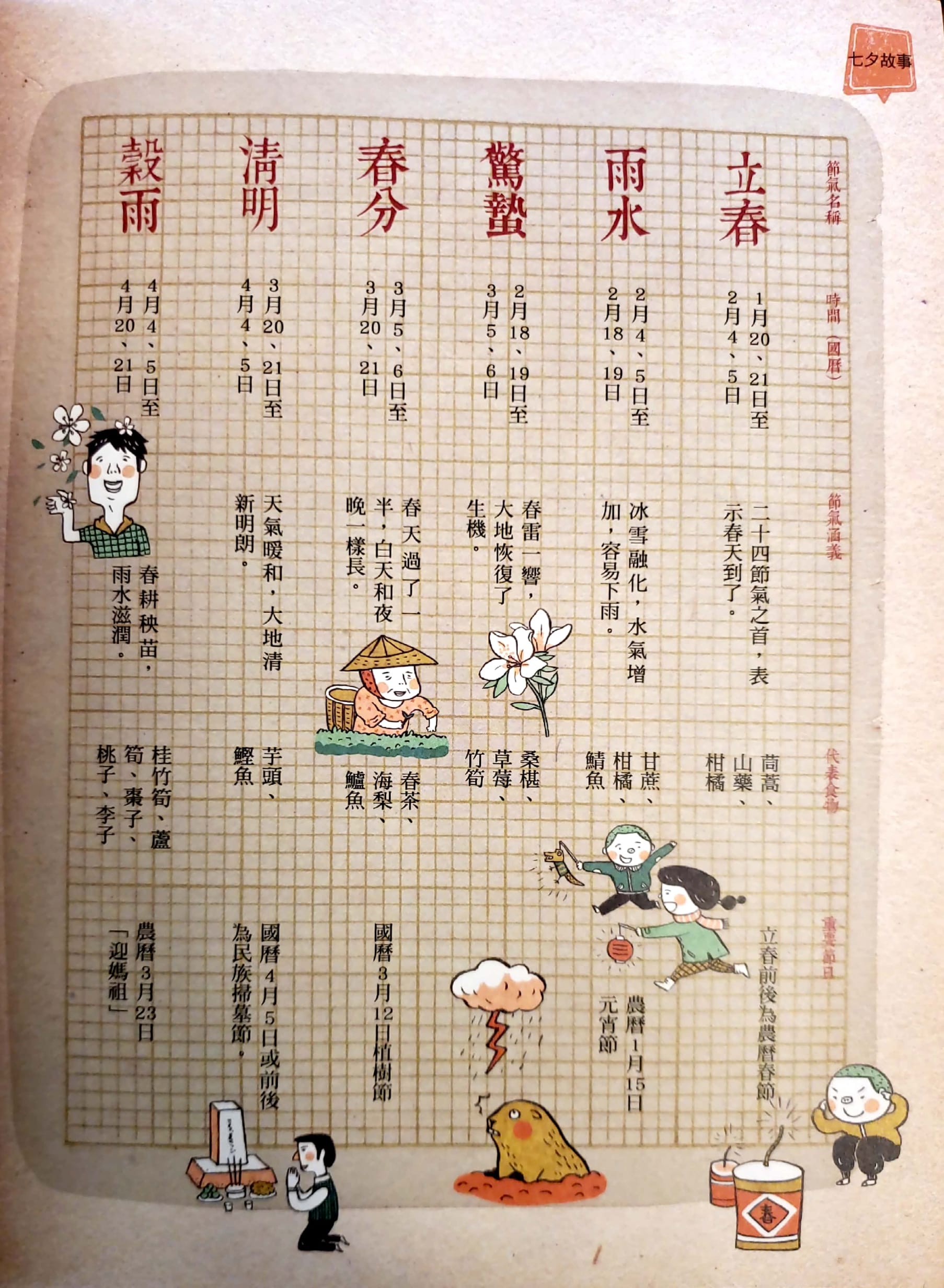 國語日報 節日_22